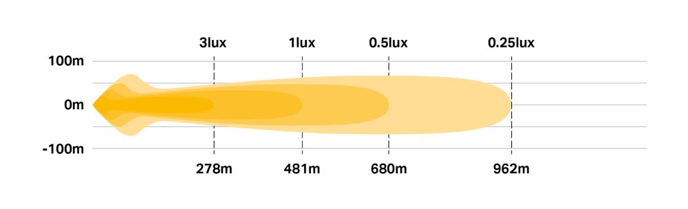 ST12 photometric diagram