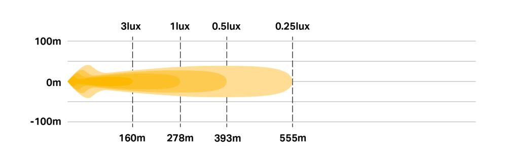 ST2 photometric diagram