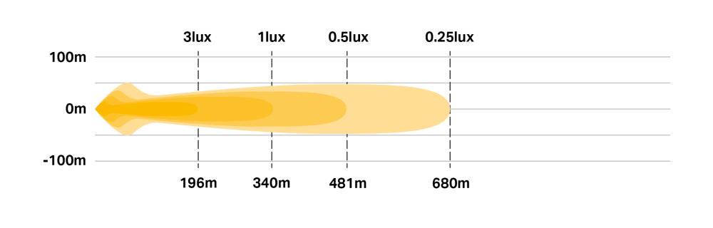 ST6 photometric diagram