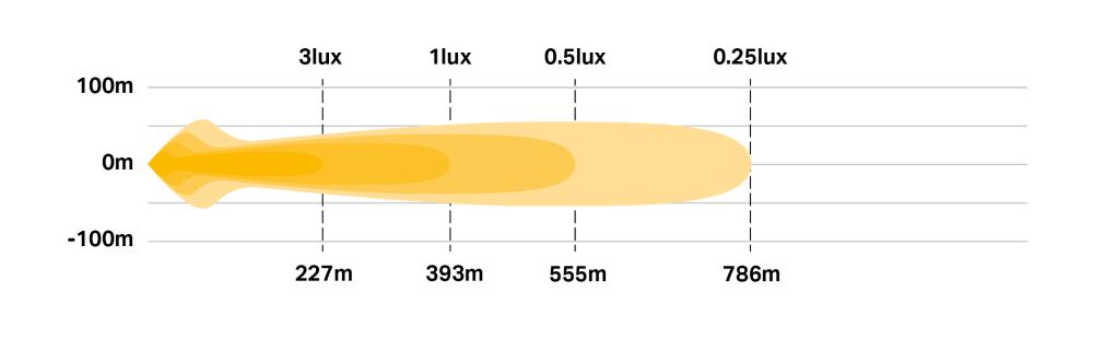 ST8 photometric diagram