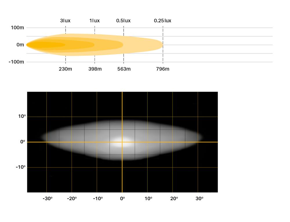 1x Linear-6 Elite photometric & Beam distribution