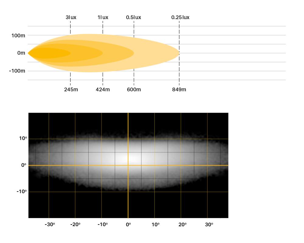 1x Linear-6 Elite Plus photometric & Beam distribution