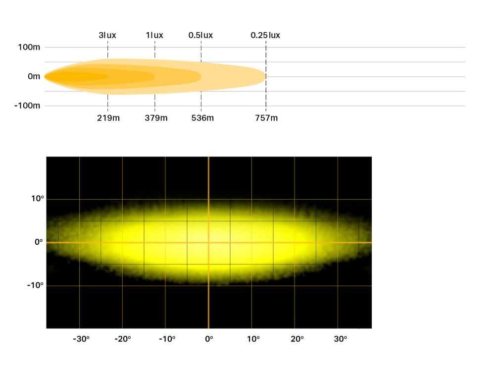 1x Linear-6 Elite Yellow photometric & Beam distribution