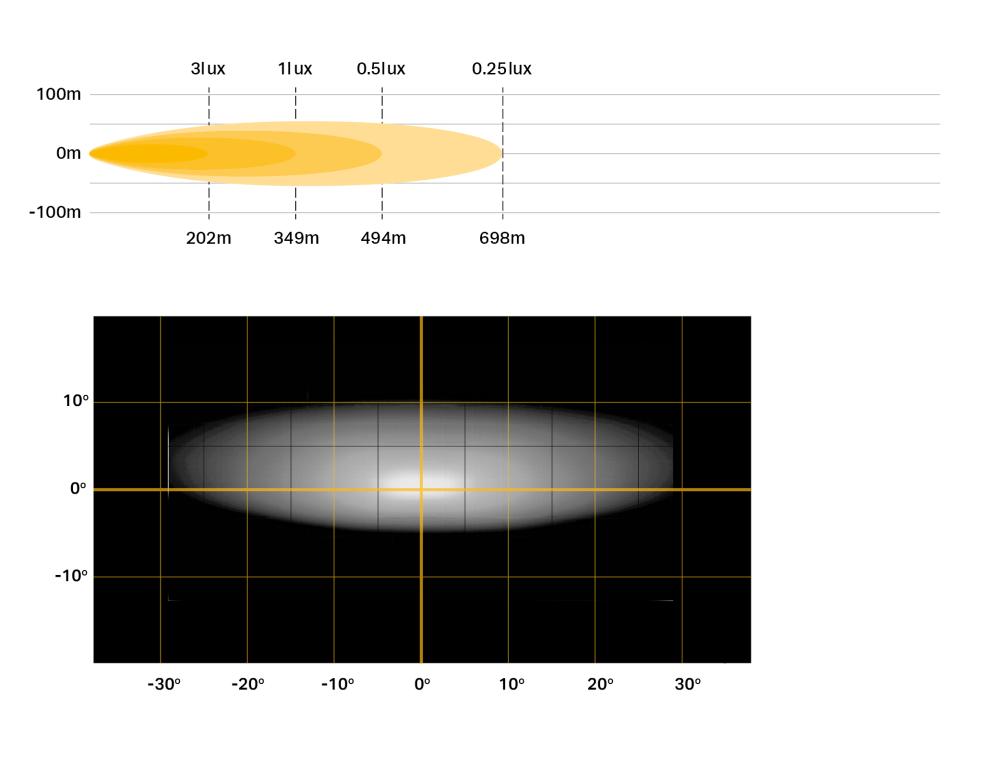 1x Linear-6 photometric & Beam distribution