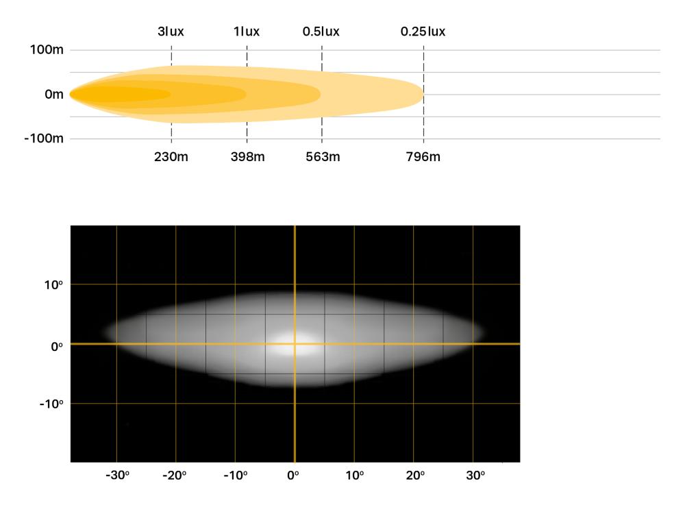 Linear-6 Elite ilba diagramme photométrique