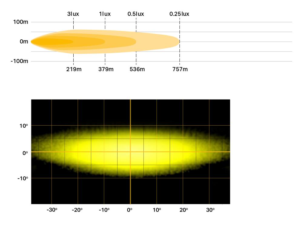 Linear-6 Elite Jaune données photométriques + répartition du faisceau