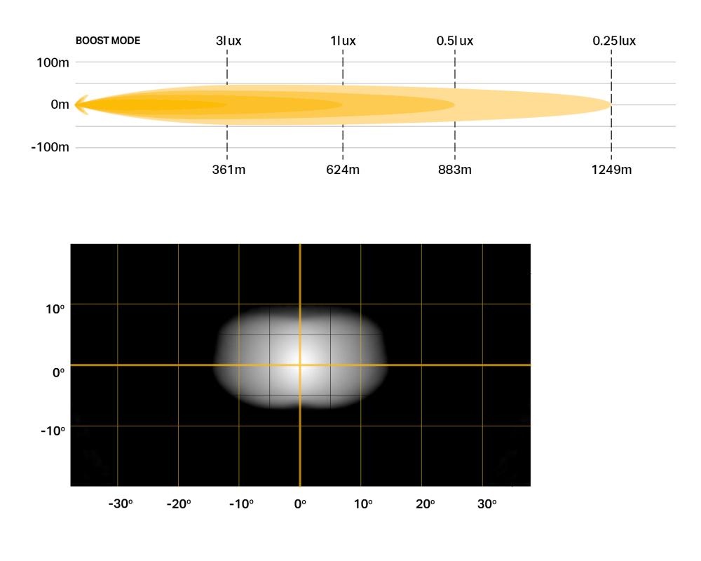 Triple-R 750 Beacon photometric & Beam distribution