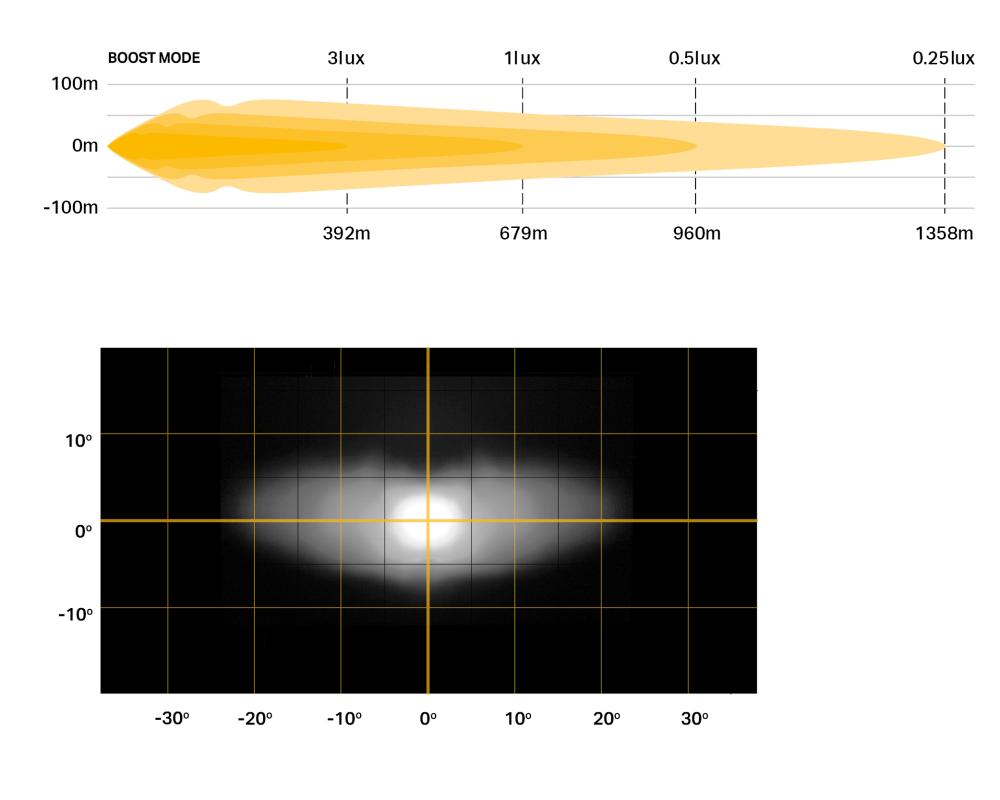 Triple-R 750 Elite photometric & Beam distribution