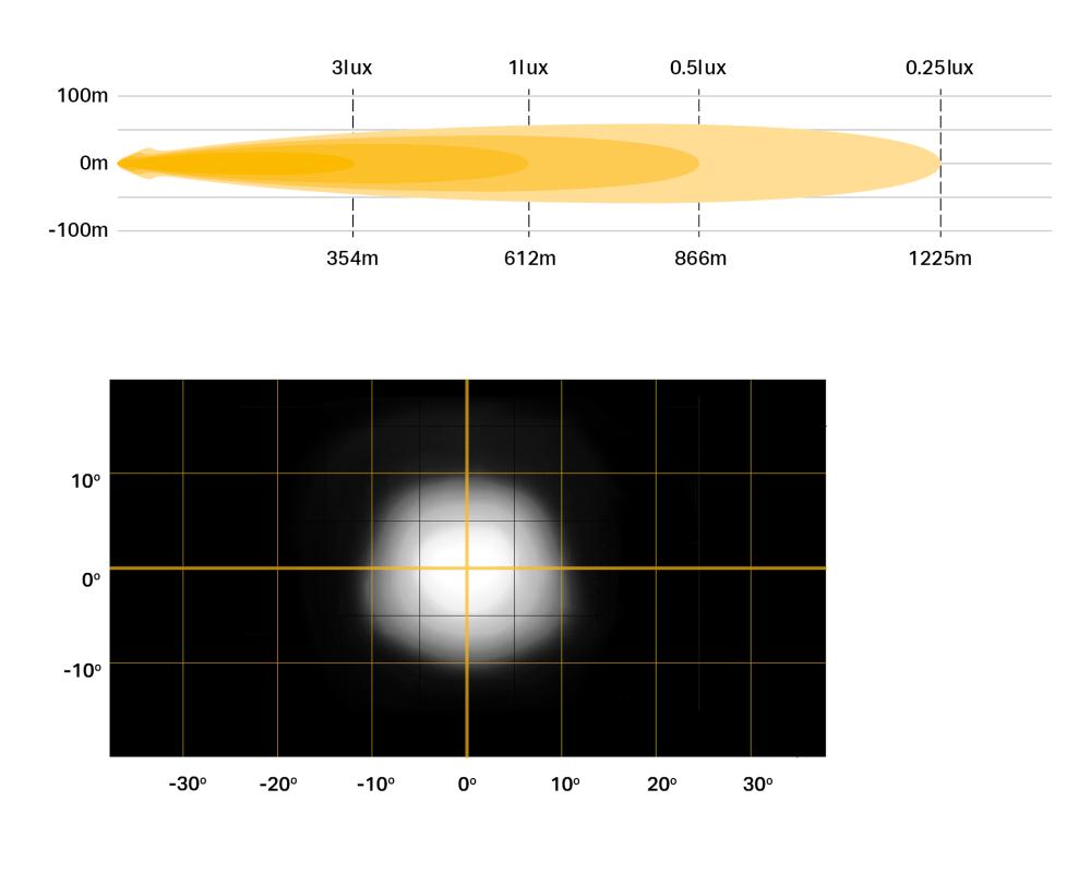 Triple-R 750 photometric & Beam distribution