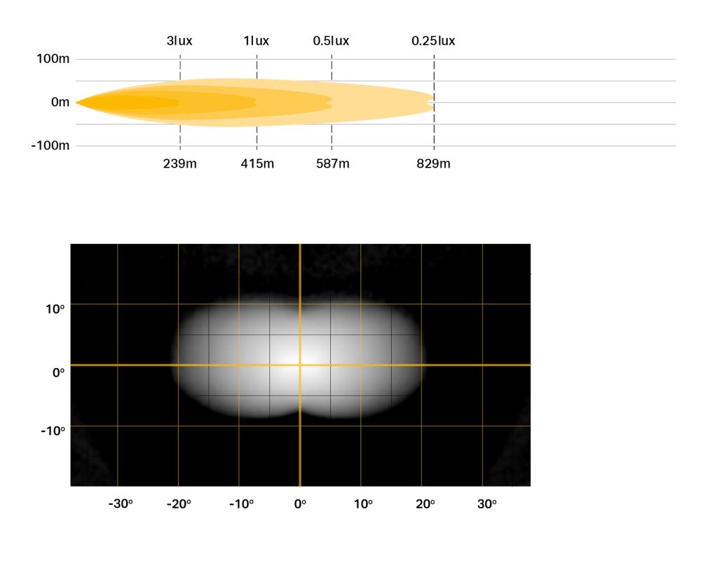 Triple-R 750 Wide photometric & Beam distribution