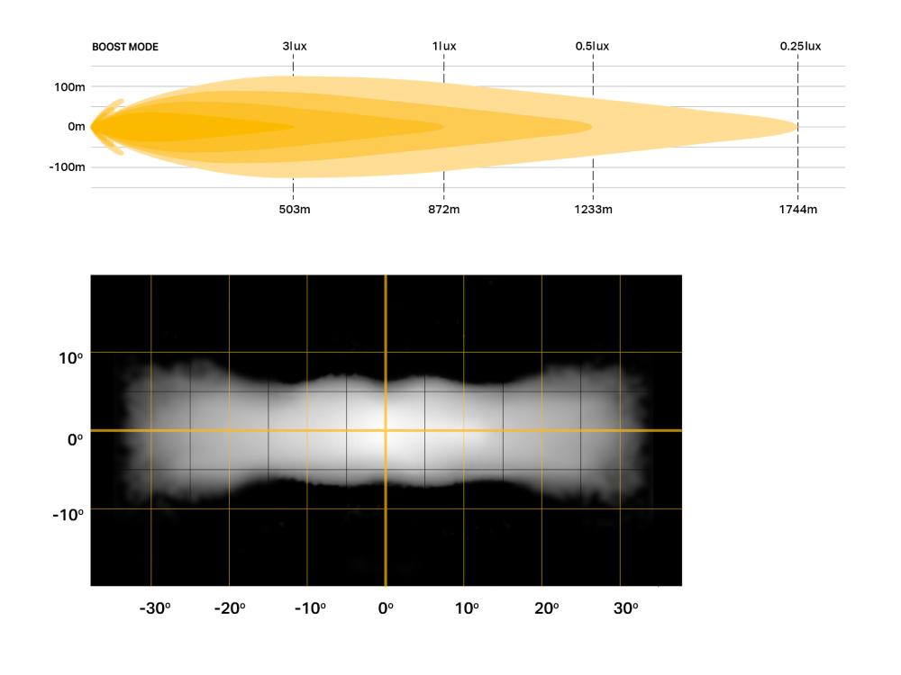 Sentinel 7 Elite photometric diagram