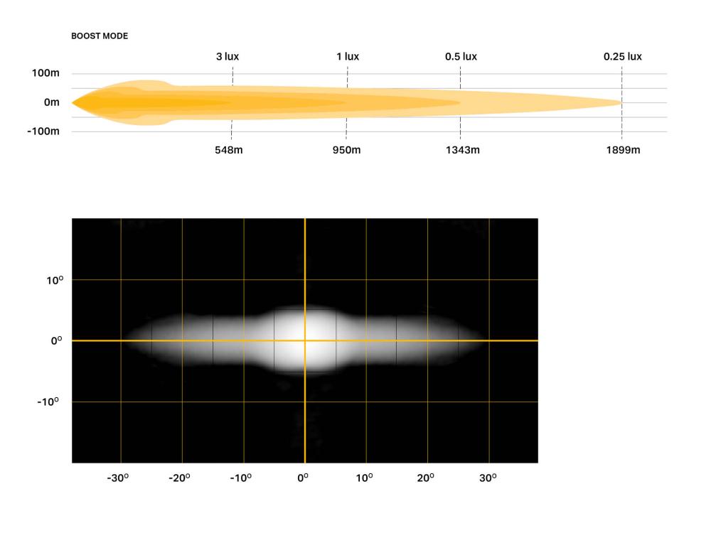 Sentinel 7'' Elite plus GK photometric & Beam distribution