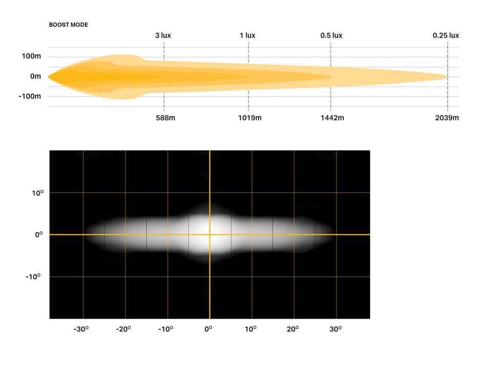 Sentinel 7 Elite PL2 GK photometric & Beam distribution