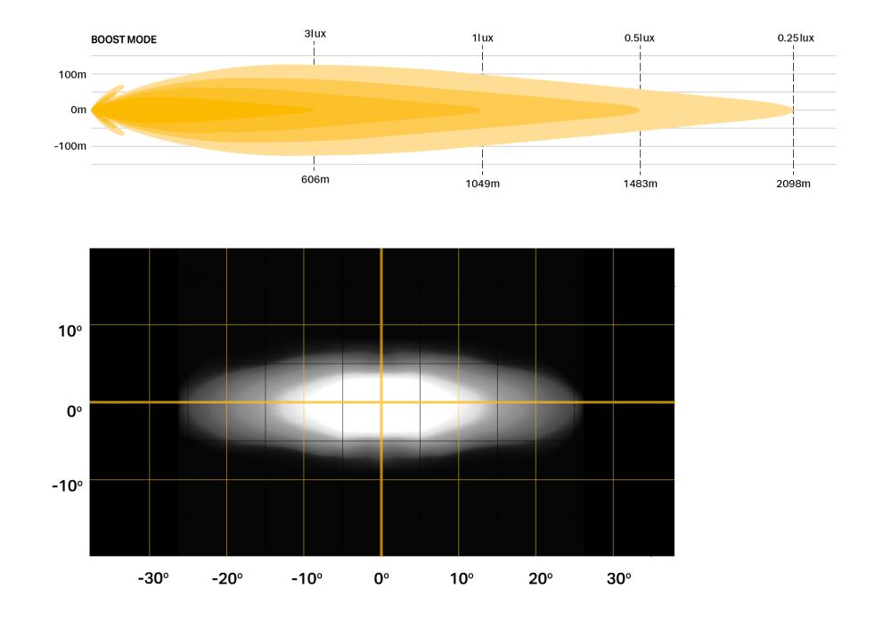 Sentinel 9 Elite photometric & beam distribution