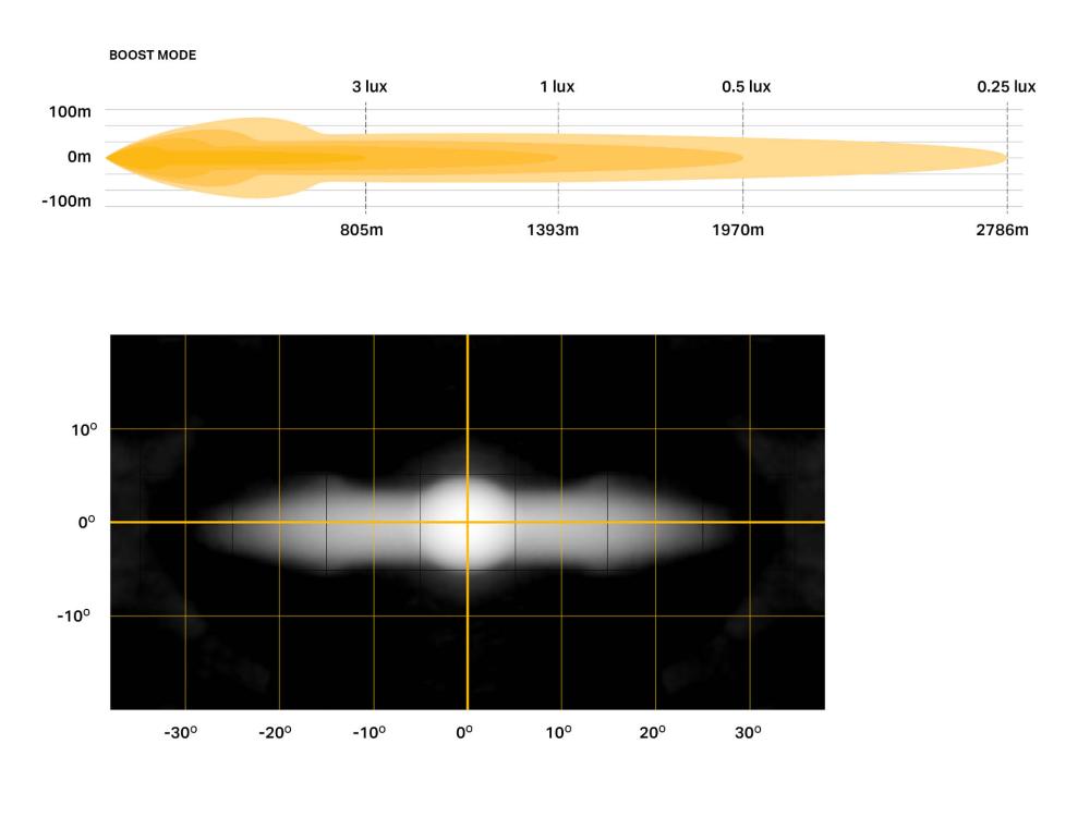 Sentinel 9 Elite Plus photometric & beam distribution