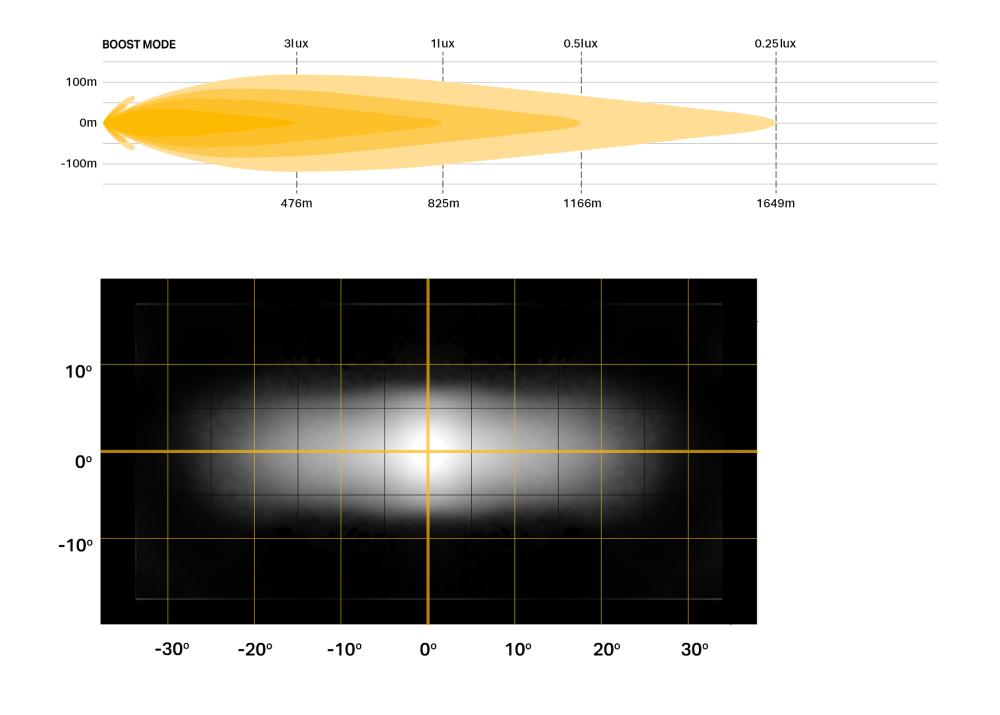 Sentinel 9 Highline photometric + beam distribution