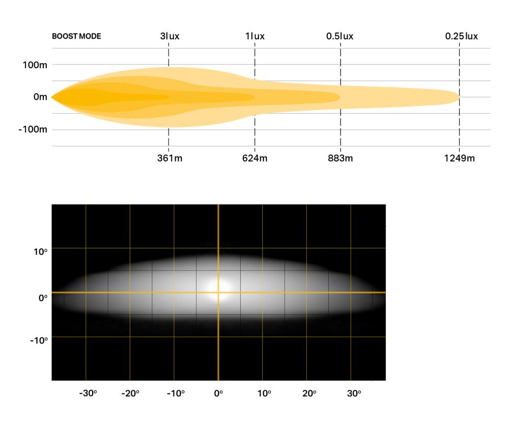 Glide Elite photometric & beam distribution