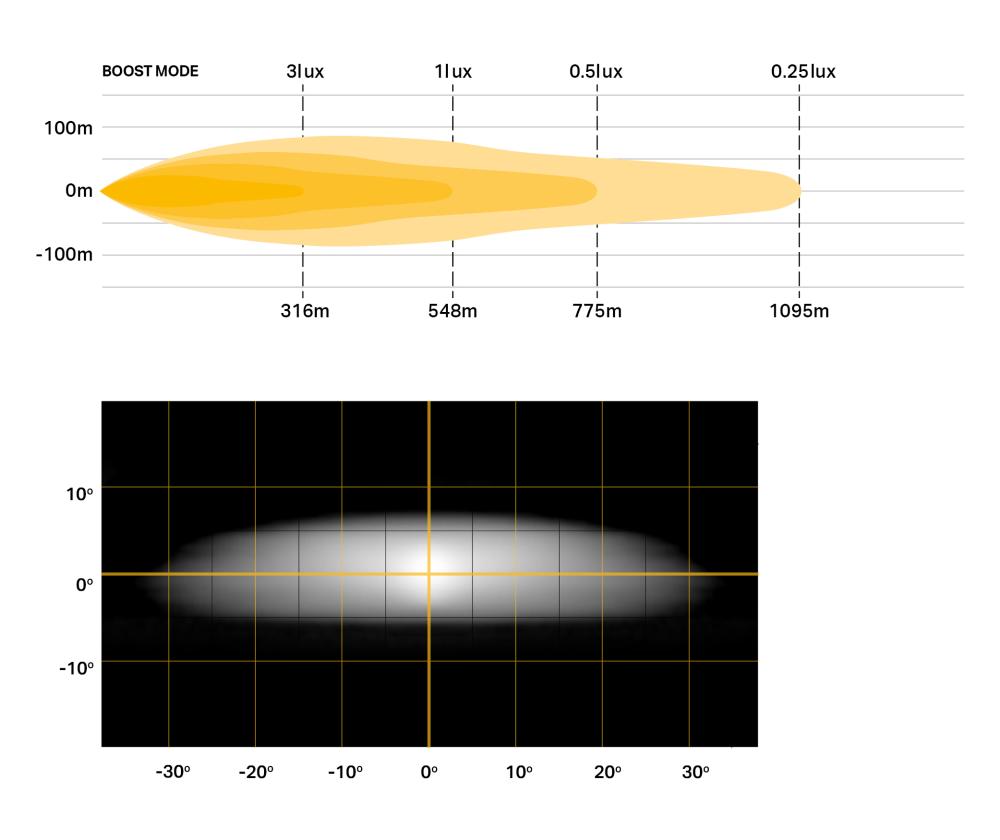 Glide photometric & beam distribution