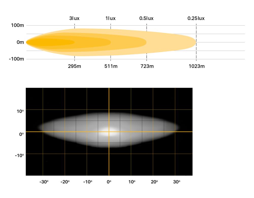 Linear-18 Elite photometric + beam distribution