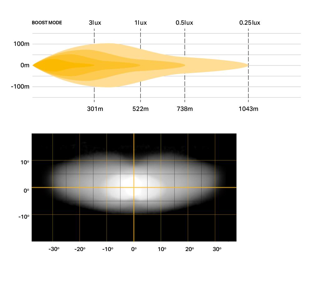 Linear-18 Elite ilba photometric diagram