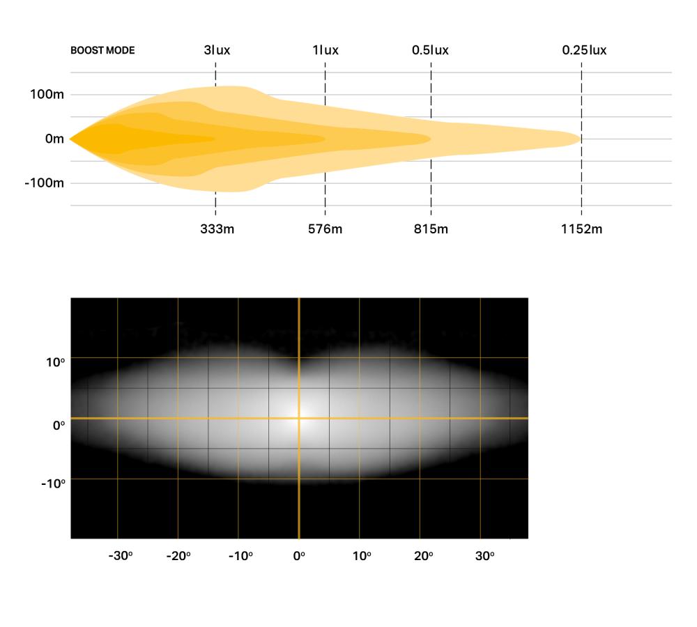 Linear-18 Elite plus photometric + beam distribution