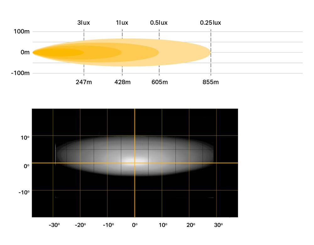 Linear-18 photometric + beam distribution