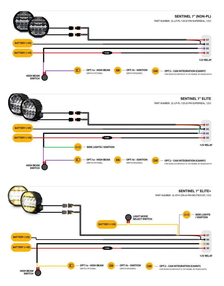 Sentinel 7 wiring diagrams