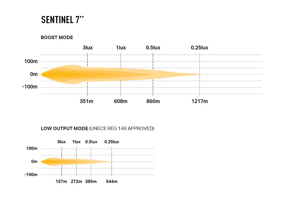 Sentinel 7" (Non-PL)
