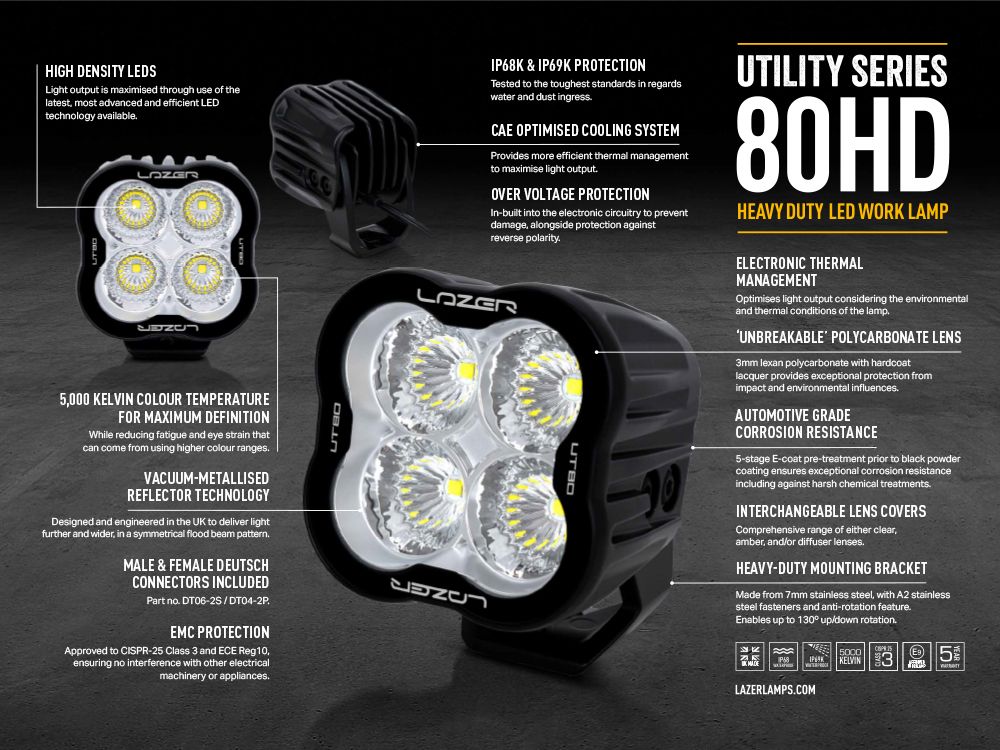 Utility-80 HD