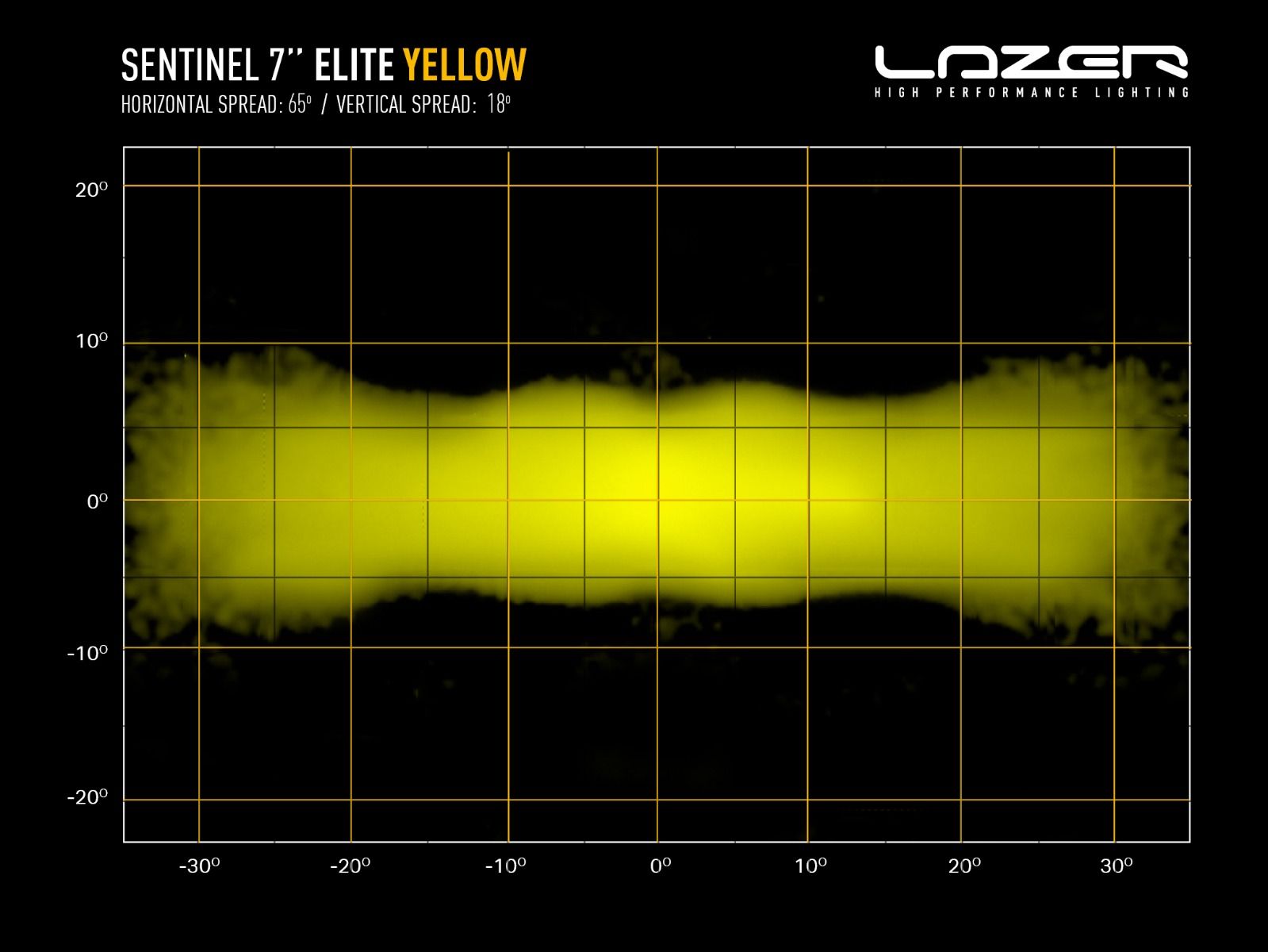 Sentinel 7'' Elite (žlutá)