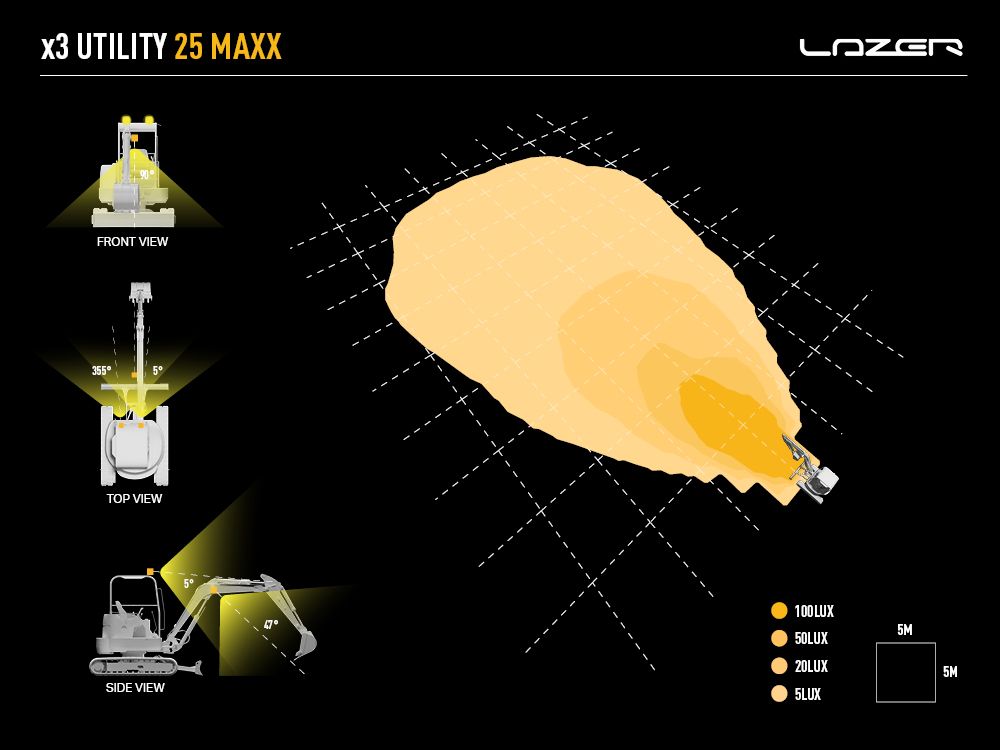 Photometric chart displaying the light intensity distribution of the lamp in candela, with beam angles and lux levels at various distances.