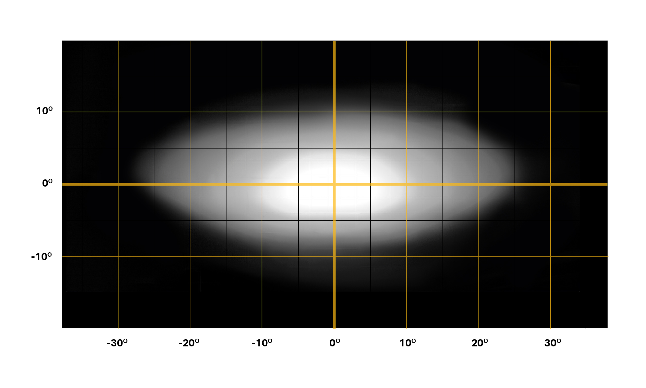 >Linear 42 Elite beam distribution