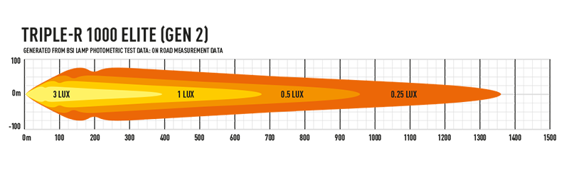 Lazerlamps: Triple-R (Gen-2) - Lights